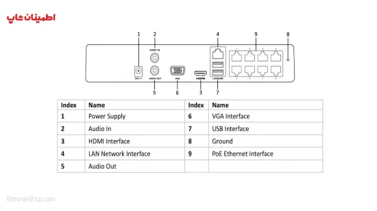 Picture of ان وی ار 8 کانال هایلوک مدل  HILOOK NVR-108-B/8P