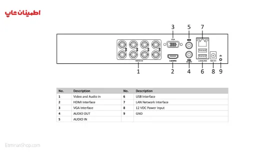 Picture of دی وی ار 8 کانال هایلوک مدل  HILOOK DVR-208Q-K1