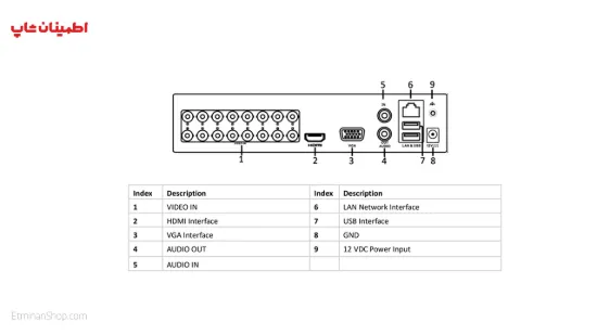Picture of دی وی ار 8 کانال هایلوک مدل   HILOOK DVR-216Q-K1