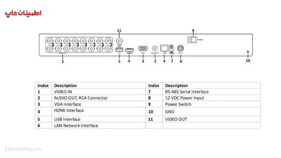Picture of دی وی ار 16 کانال هایلوک مدل HILOOK DVR-216U-F2
