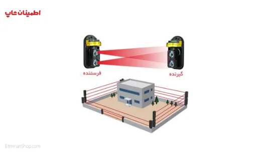 Picture of پکیج 20 عددی بیم خطی 100 متری